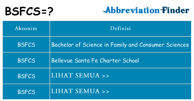 Apa bsfcs berdiri untuk