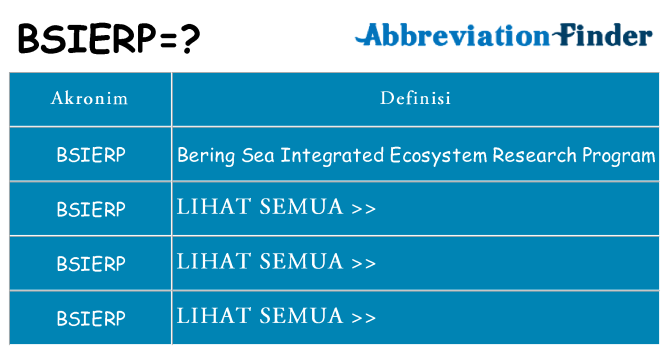 Apa bsierp berdiri untuk