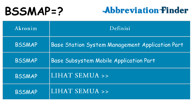 Apa bssmap berdiri untuk