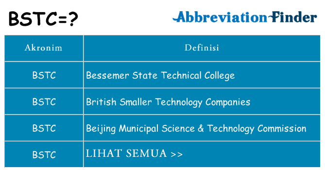 Apa bstc berdiri untuk