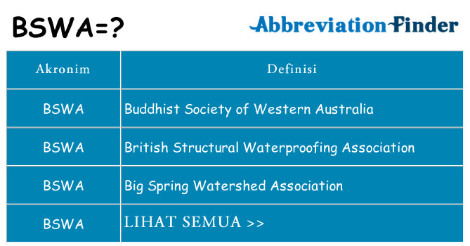 Apa bswa berdiri untuk