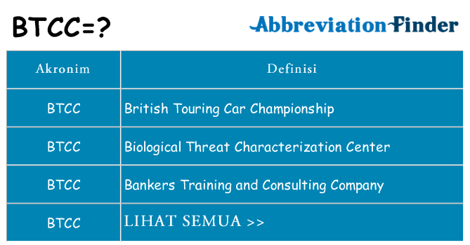 Apa btcc berdiri untuk