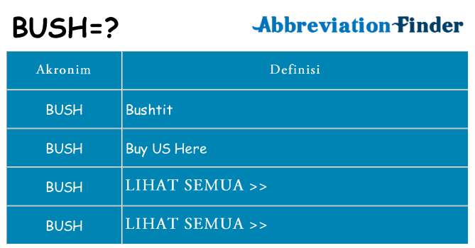 Apa bush berdiri untuk
