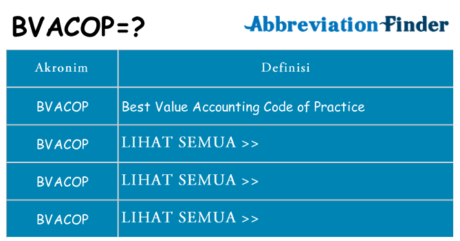 Apa bvacop berdiri untuk
