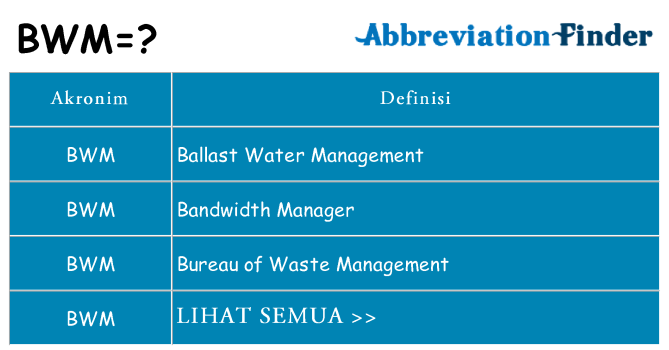 Apa bwm berdiri untuk