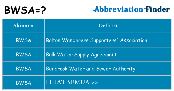 Apa bwsa berdiri untuk
