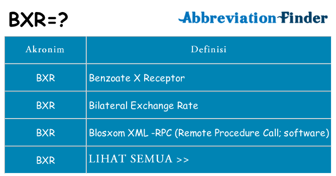 Apa bxr berdiri untuk