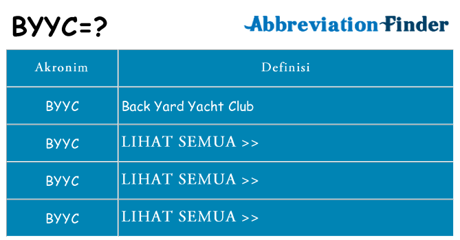 Apa byyc berdiri untuk