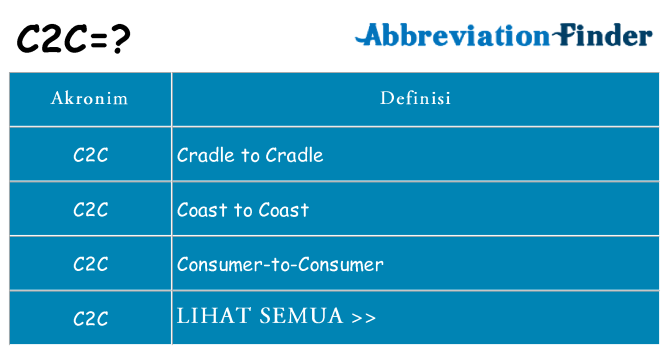 Apa c2c berdiri untuk