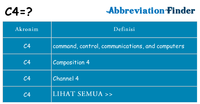 Apa c4 berdiri untuk