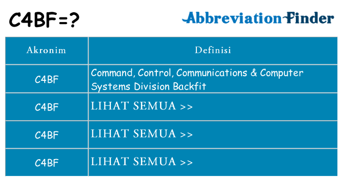 Apa c4bf berdiri untuk