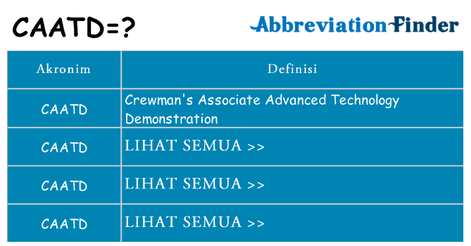 Apa caatd berdiri untuk