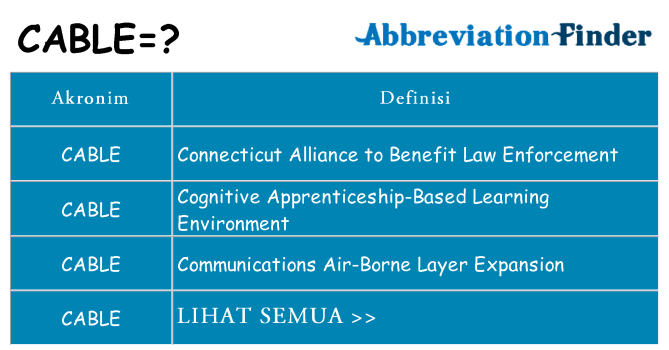 Apa cable berdiri untuk