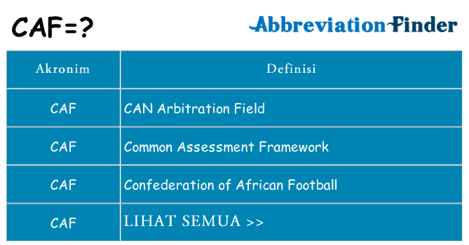 Apa caf berdiri untuk