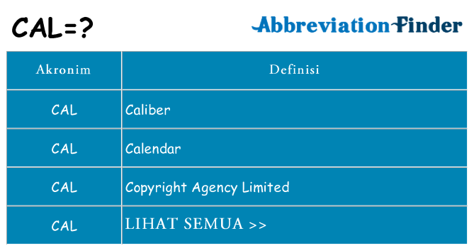 Apa cal berdiri untuk