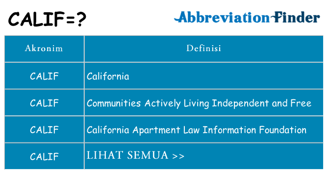 Apa calif berdiri untuk