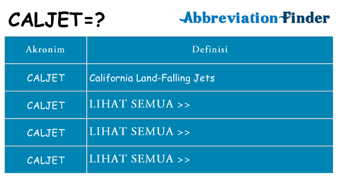 Apa caljet berdiri untuk