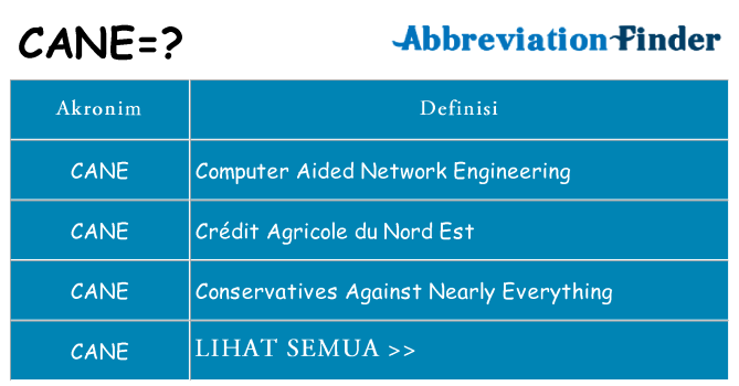 Apa cane berdiri untuk