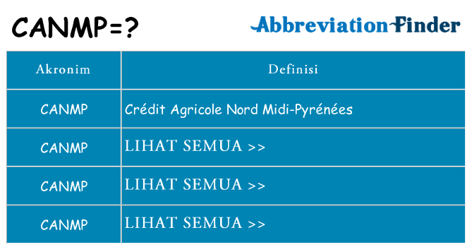 Apa canmp berdiri untuk