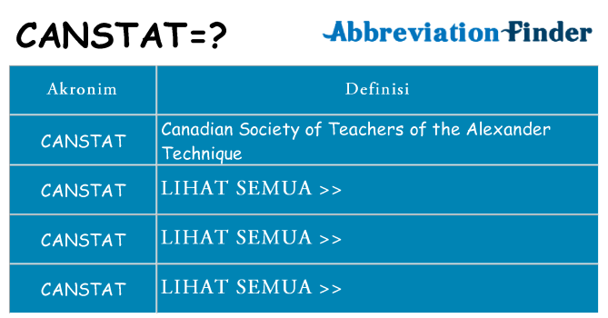 Apa canstat berdiri untuk
