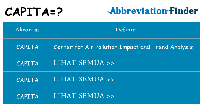 Apa capita berdiri untuk