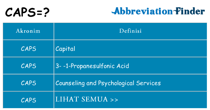 Apa caps berdiri untuk