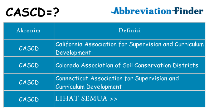 Apa cascd berdiri untuk