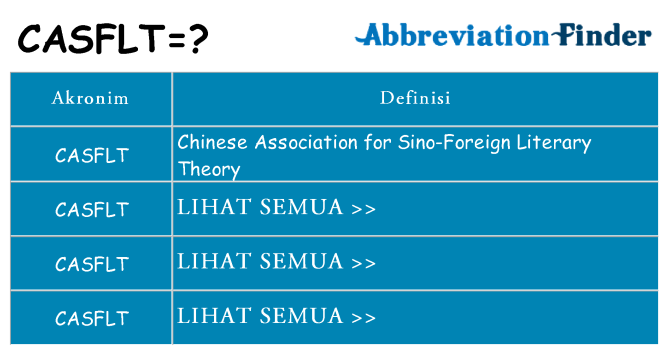 Apa casflt berdiri untuk
