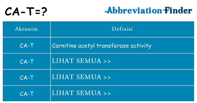 Apa ca-t berdiri untuk