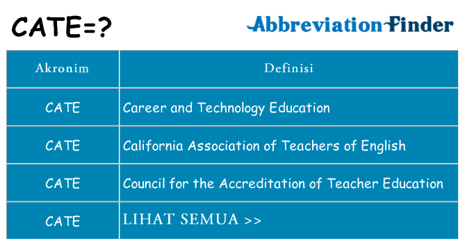 Apa cate berdiri untuk