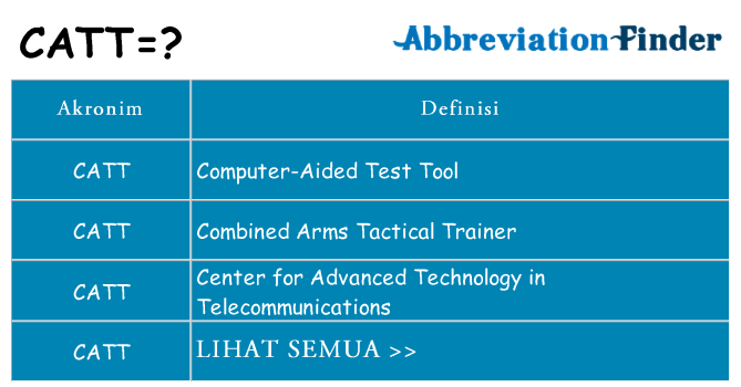Apa catt berdiri untuk