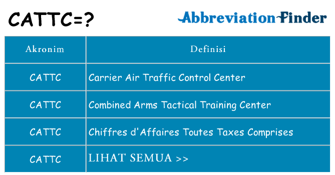 Apa cattc berdiri untuk