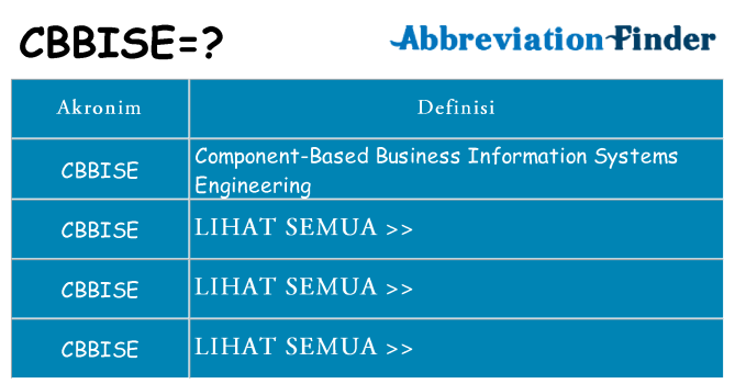 Apa cbbise berdiri untuk
