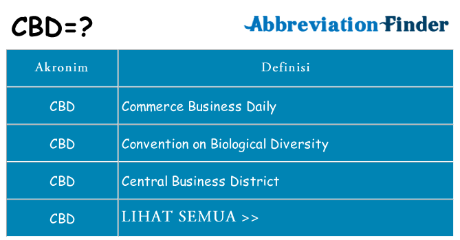 Apa cbd berdiri untuk