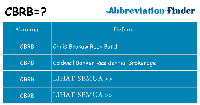 Apa cbrb berdiri untuk