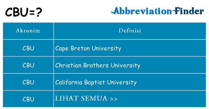 Apa cbu berdiri untuk