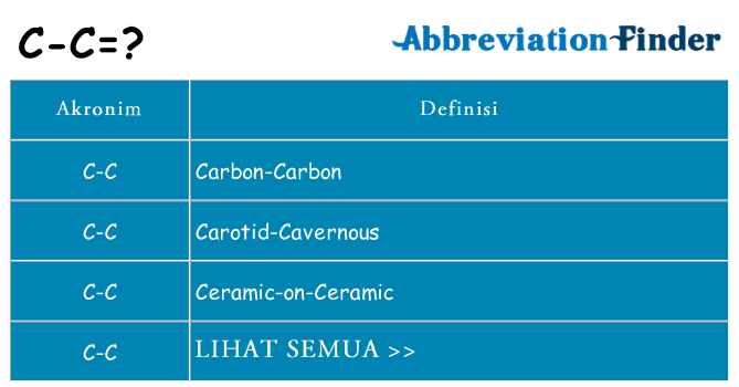 Apa c-c berdiri untuk