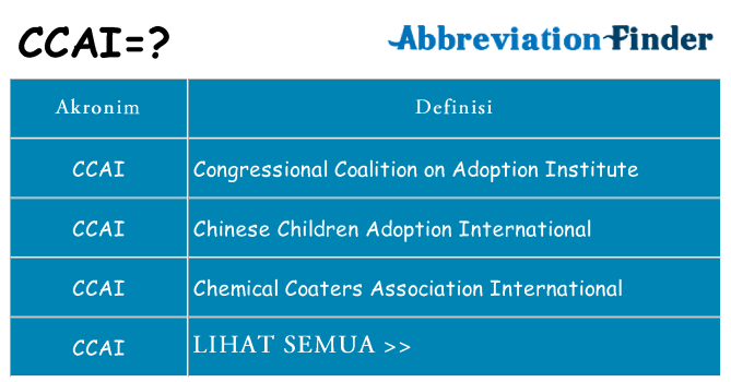 Apa ccai berdiri untuk