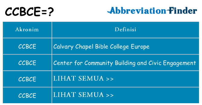 Apa ccbce berdiri untuk