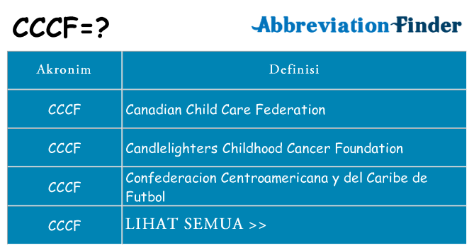 Apa cccf berdiri untuk