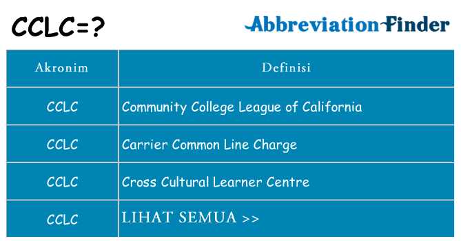 Apa cclc berdiri untuk