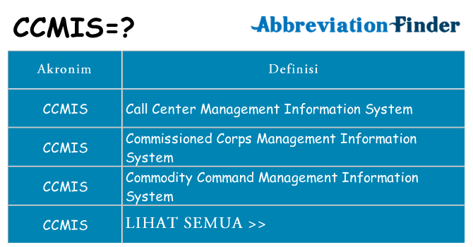 Apa ccmis berdiri untuk