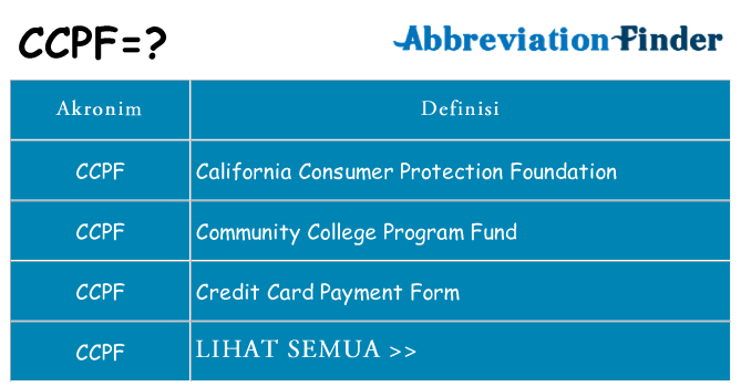 Apa ccpf berdiri untuk