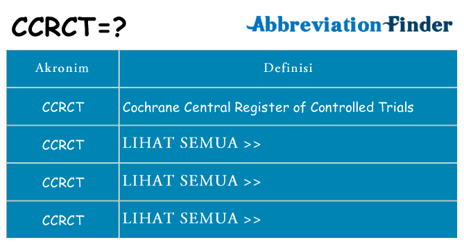 Apa ccrct berdiri untuk