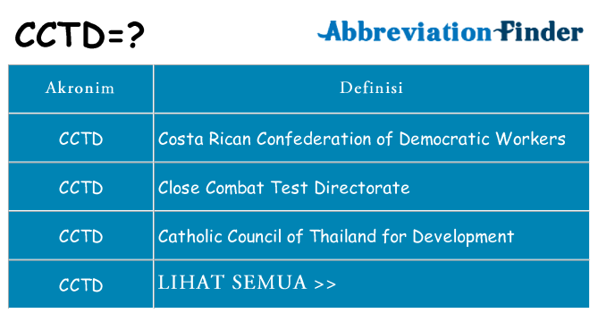 Apa cctd berdiri untuk