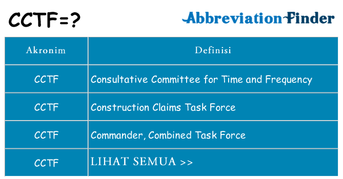 Apa cctf berdiri untuk