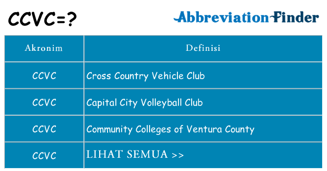 Apa ccvc berdiri untuk