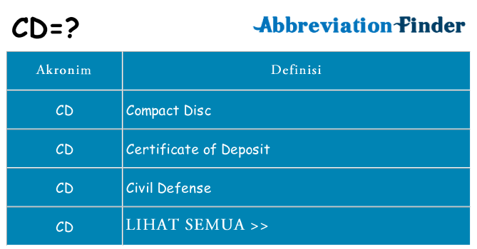 Apa cd berdiri untuk