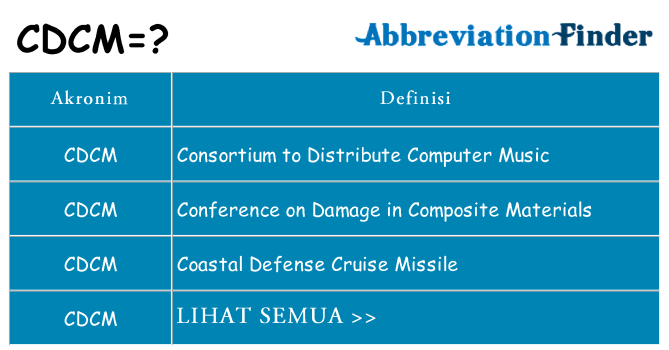 Apa cdcm berdiri untuk