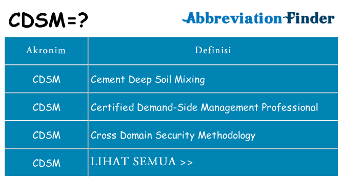 Apa cdsm berdiri untuk